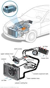 See P213F repair manual